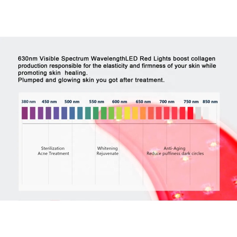 LED Eye Patches Manufacturer - Bulk Portable Mini Anti Aging Red Light Care Magic Mask