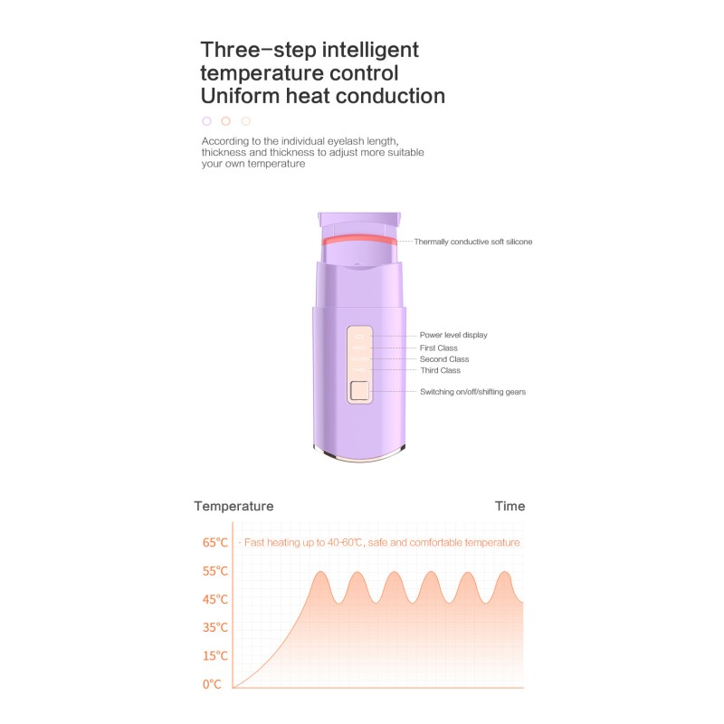 Rechargeable Eyelash Curler Manufacturer - OEM Mini Lash Curler Fast Heat Long Lasting LED