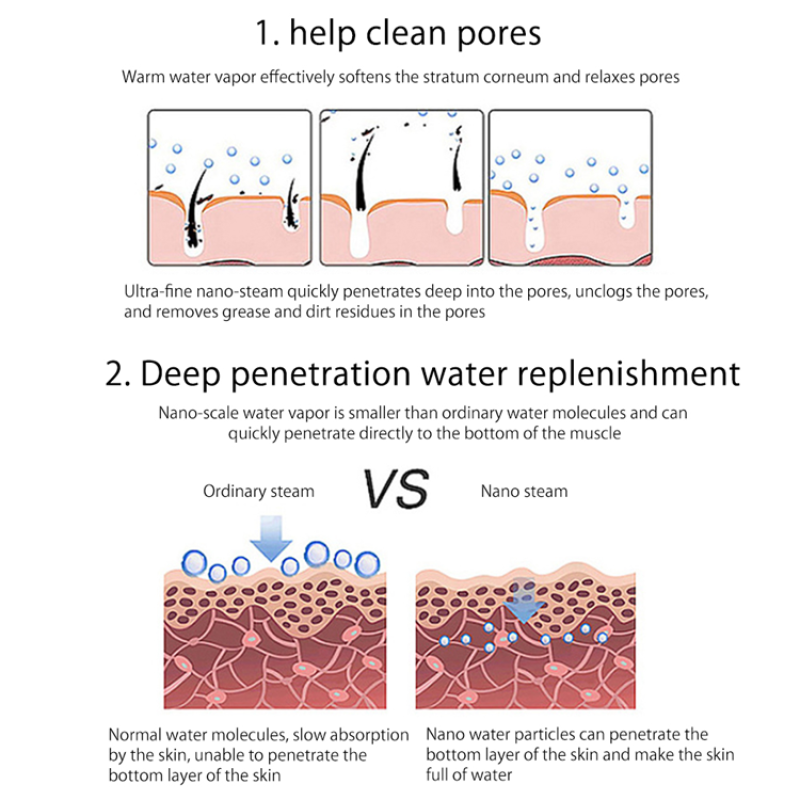 Blackhead Remover Supplier - OEM Rechargeable Electric Vacuum Pore Cleaner