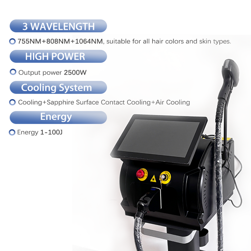 Portable Diode Laser Manufacturer - 2025 New 755 808 1064nm Picosecond 3 Wavelength