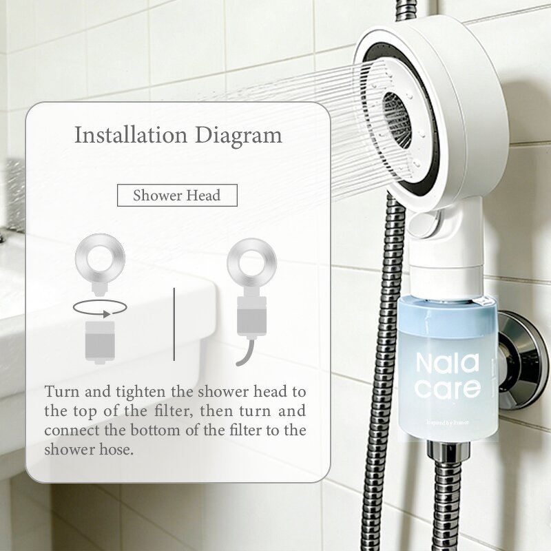 Scented Shower Filter Manufacturer - G Multi-flavors Anti-aging VC Fragrance