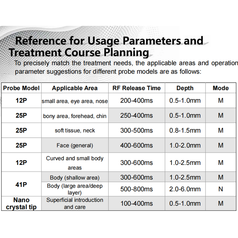 Professional Handheld RF Machine Factory - Face Body Treatment Mesotherapy Wrinkle Removal