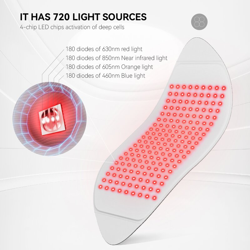 Skincare LED Light Therapy Machine Factory - High-quality 4 Modes for Acne & Wrinkles PDT