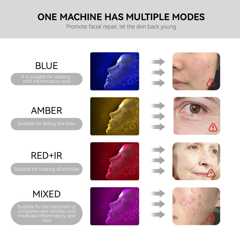 Skin Care Device Manufacturer - 2026 New 4 Colors Wrinkle Remover Multi-function