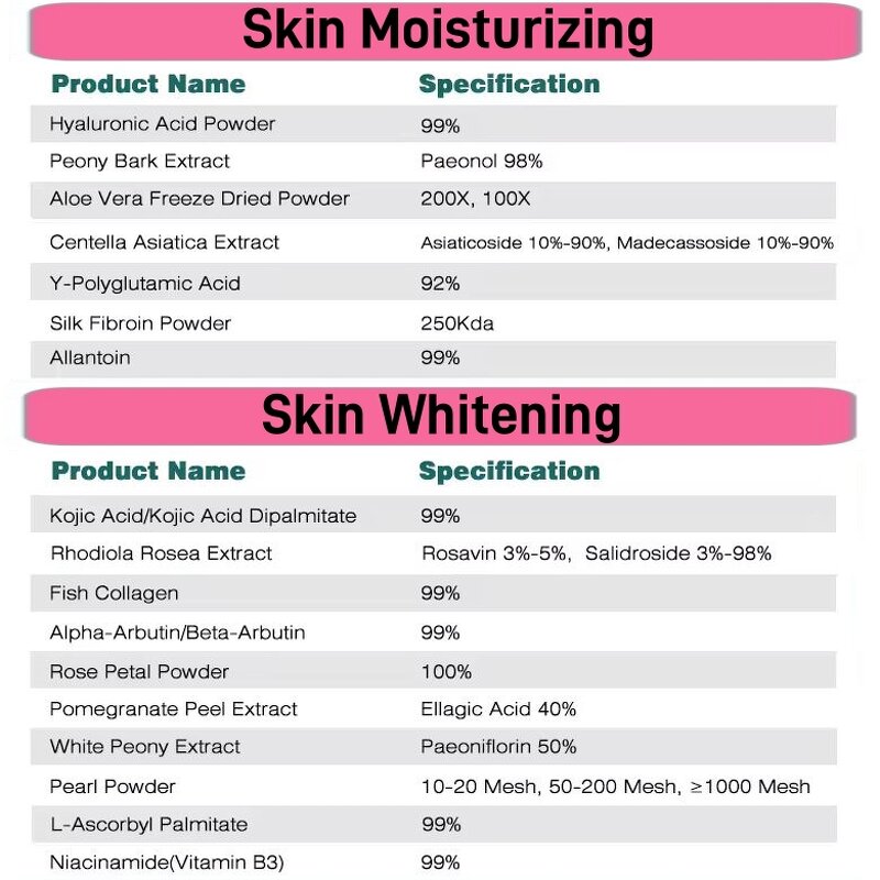 Glutathione Powder Factory - Wholesale Bulk 98% Skin Whitening