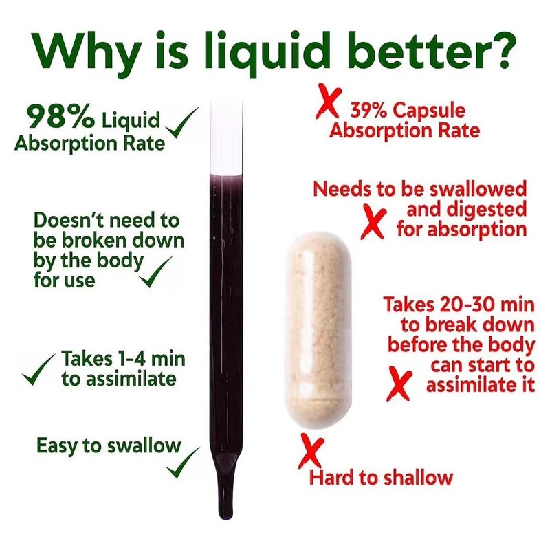 Chlorophyll Liquid Drops Manufacturer - OEM Private Label Wholesale Organic Bulk Supplements