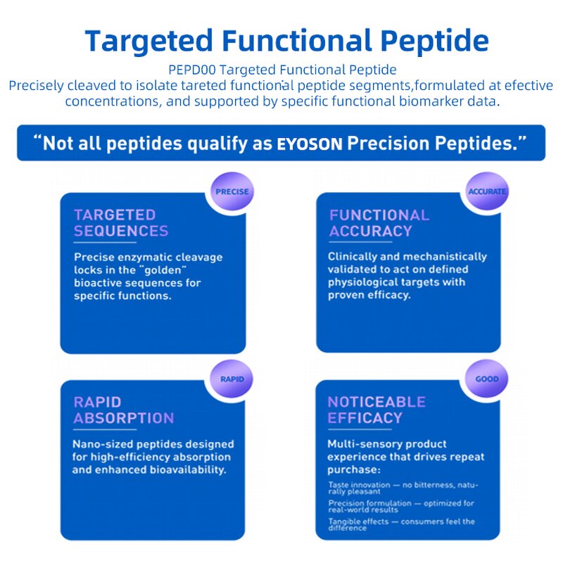 Walnut Peptide Manufacturer - Bulk Non-GMO Vegan Cognitive Focus