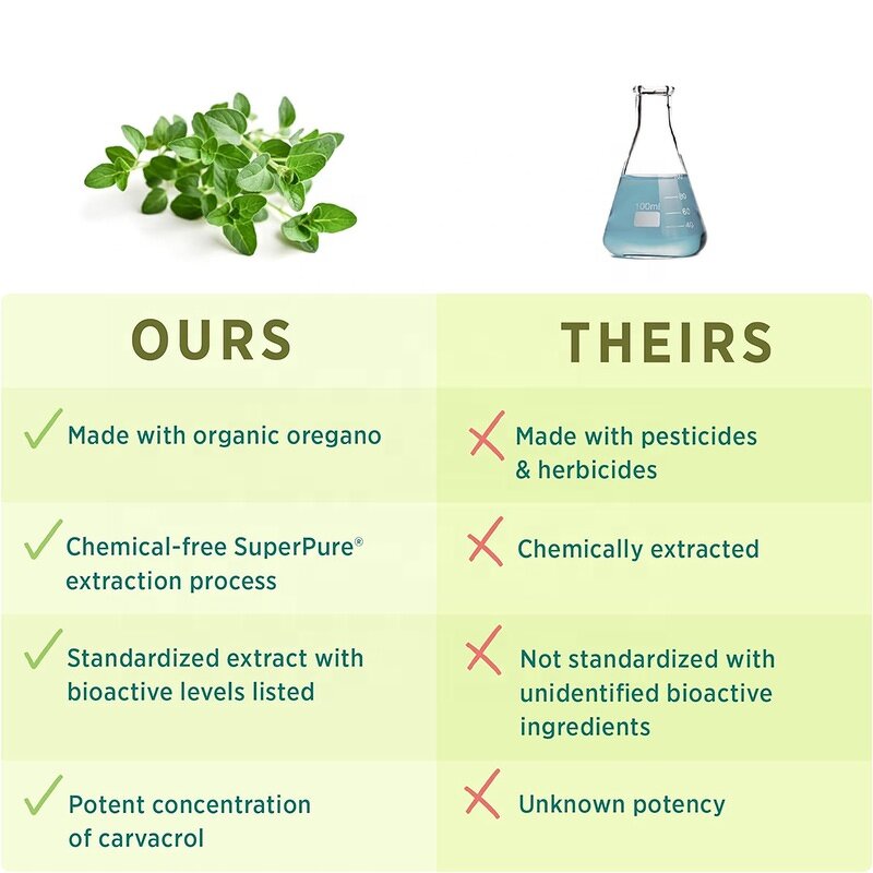 Oregano Oil Capsule Manufacturer - Private Label Digestive System