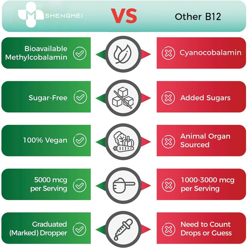 Vitamin B12 Drops Manufacturer - Oem Sublingual Liquid Methylcobalamin