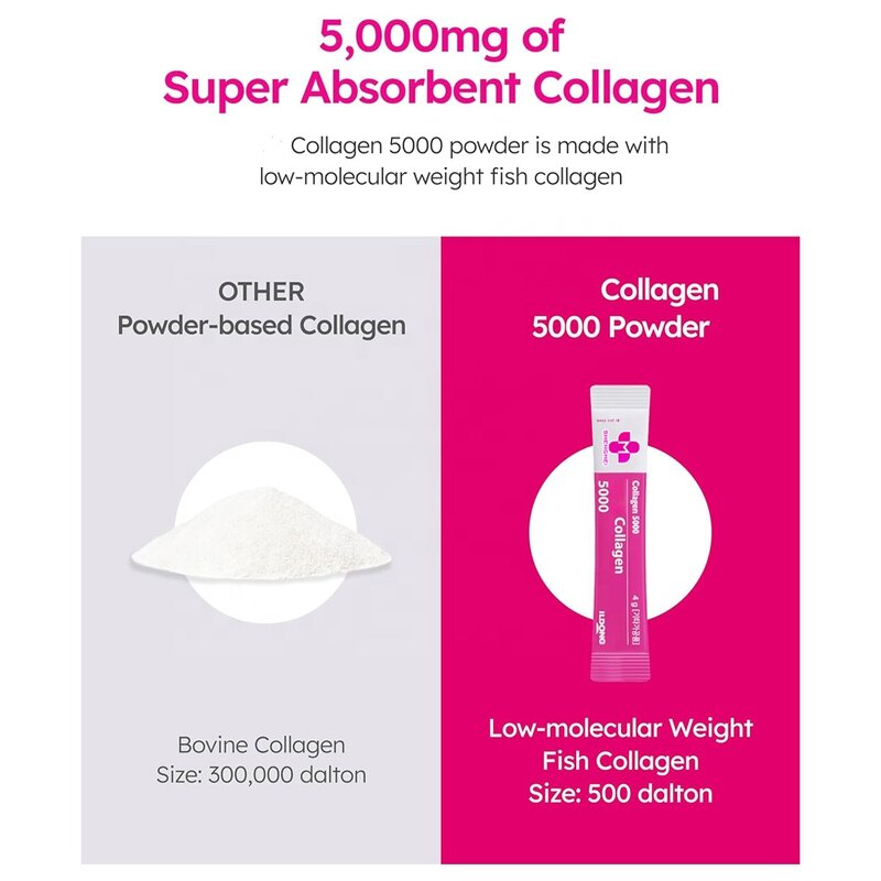 Collagen Powder Manufacturer - Low-Molecular Weight Berry Flavor