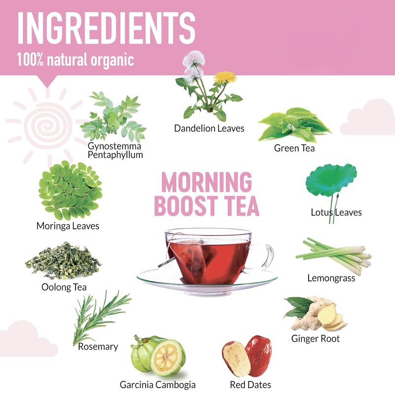 Detox Tea Bags Factory - Customized Best Body Management Tea