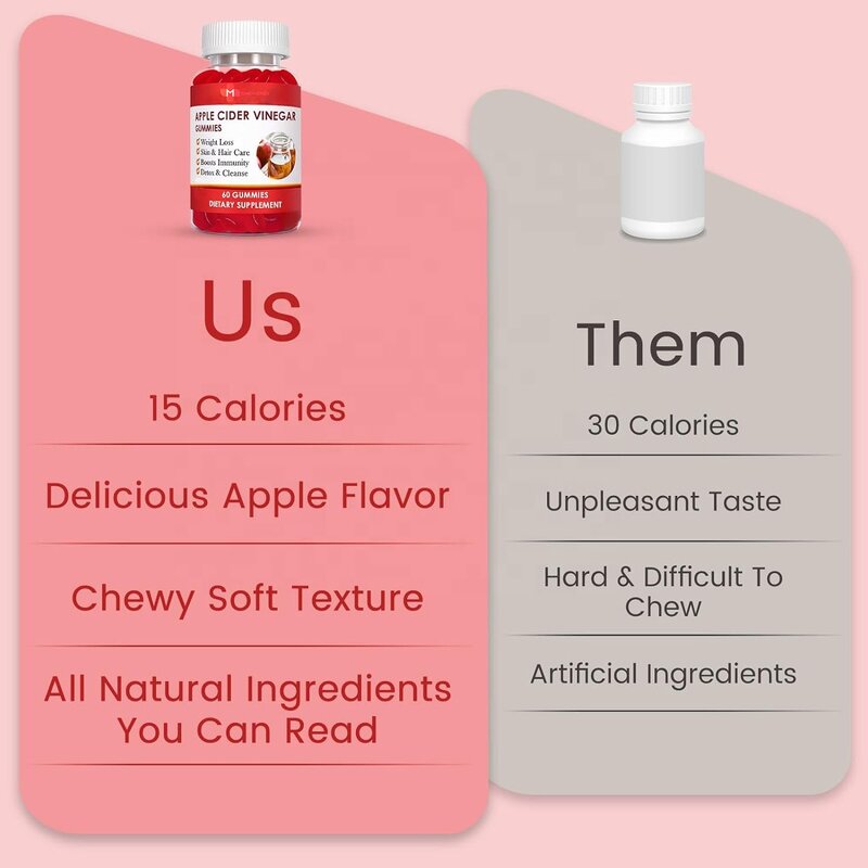 Apple Cider Vinegar Gummies Factory - Keto Gluten Free Vegan OEM