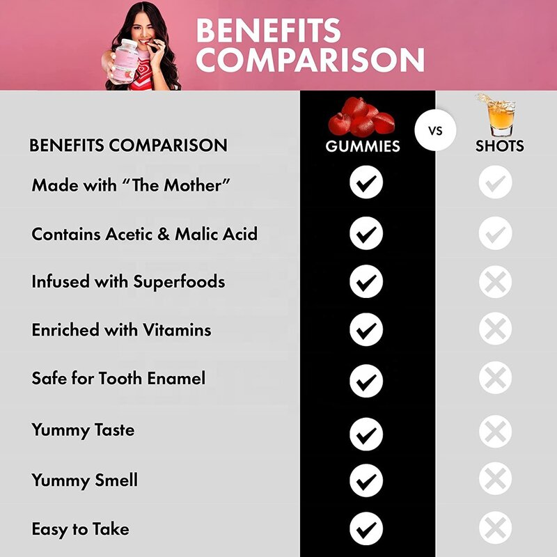 Apple Cider Vinegar Gummies Factory - Fat Burn Gut Health Detox