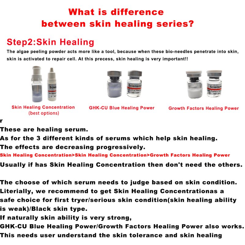 Blue Copper Peptide Factory - GHK-CU Drug Delivery System