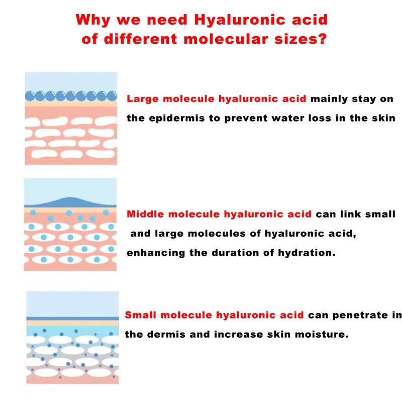 Hyaluronic Acid Mask Factory - 4D Moisturizing Post Treatment