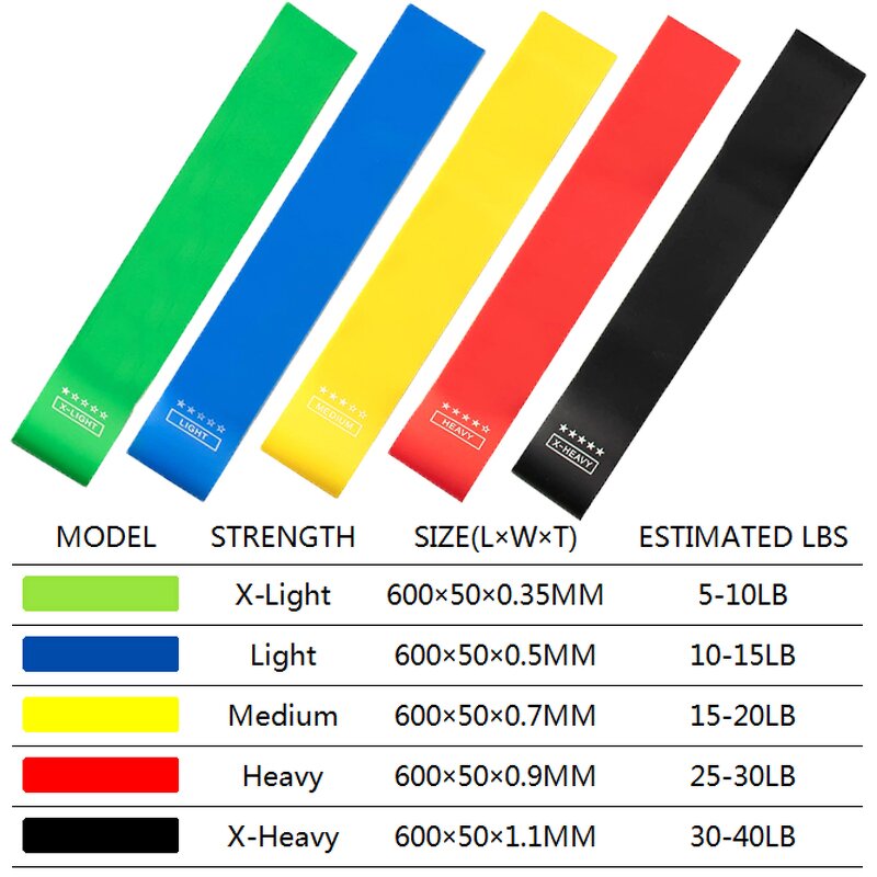 Fitness Resistance Band Supplier - Latex Slimming Bulk