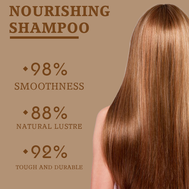 Shampoo Set Factory - Private Label Hair Care