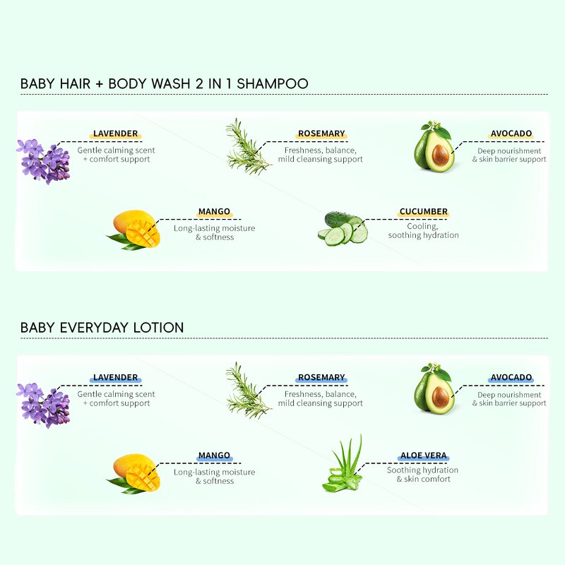 Sulfate-free Baby Wash Factory - Custom 2 in 1 Shampoo