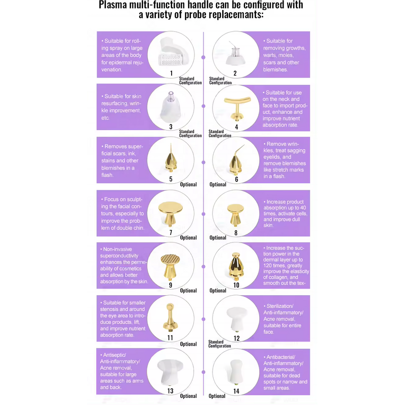 Plasma Machine Factory - Fractional EMS +RF Stimulation