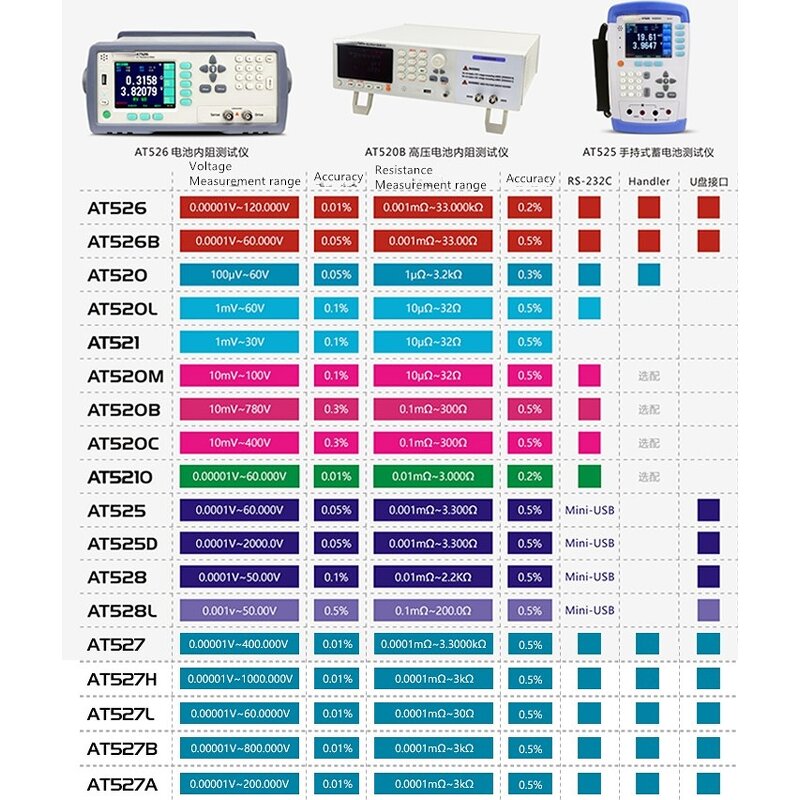 Mobile Phone Battery Tester Manufacturer - Wide Voltage Range