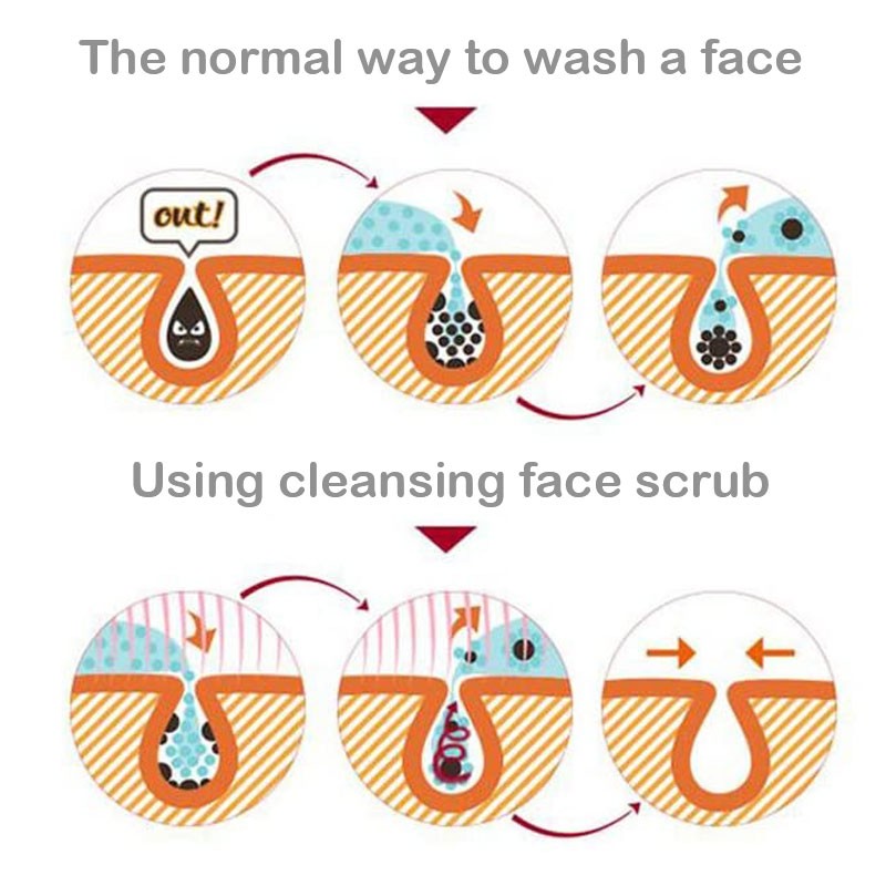 Facial Cleansing Brush Supplier - OEM Factory Wholesale IPX7 Waterproof Spa Massage Scrubber