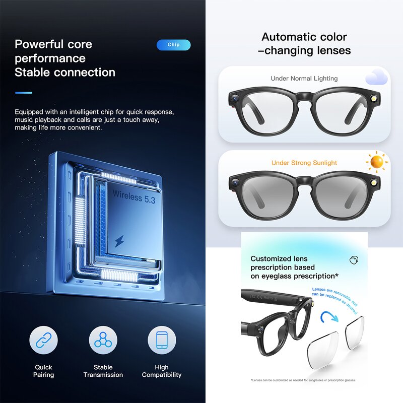 Smart Glasses Factory - OEM ODM AI Translation
