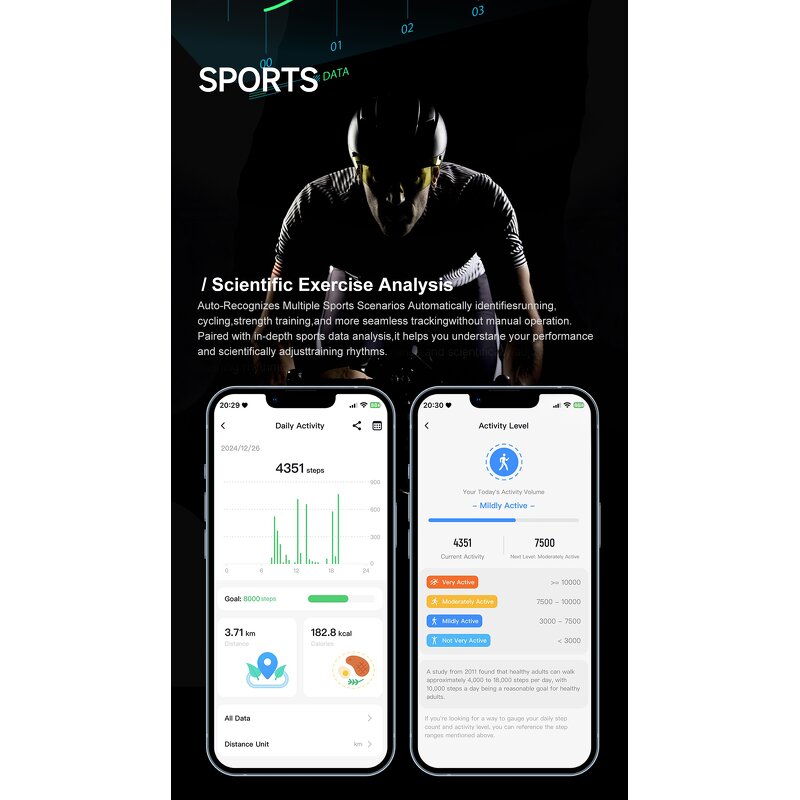 Screenless Bracelet Factory - Fitness Tracker HRV