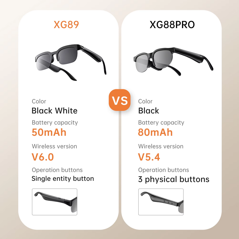 Smart Sunglasses with Earphones Factory - Wholesale Wearable Accessory