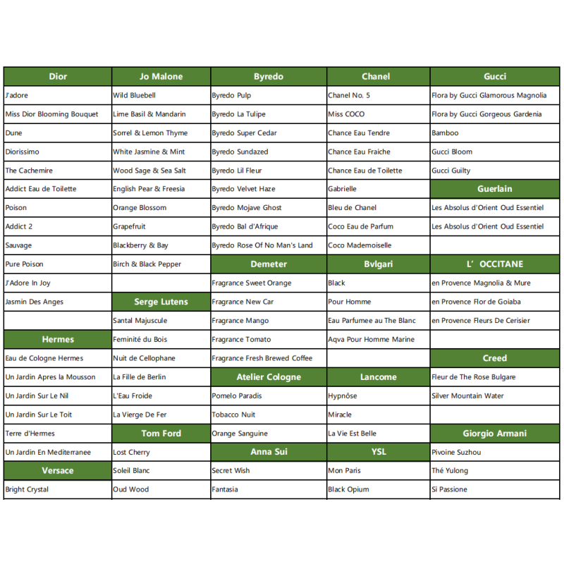 Perfume Manufacturer - OEM Long Lasting Body Spray