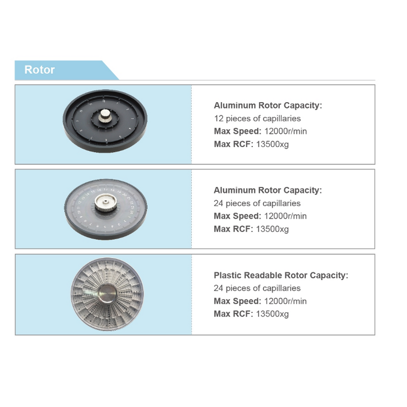 Microhematocrit Centrifuge Factory - OEM TG12X 12000RPM Lab