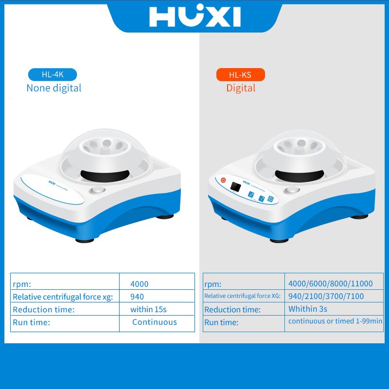 Handheld Centrifuge Factory - OEM 8000rpm High Speed Portable