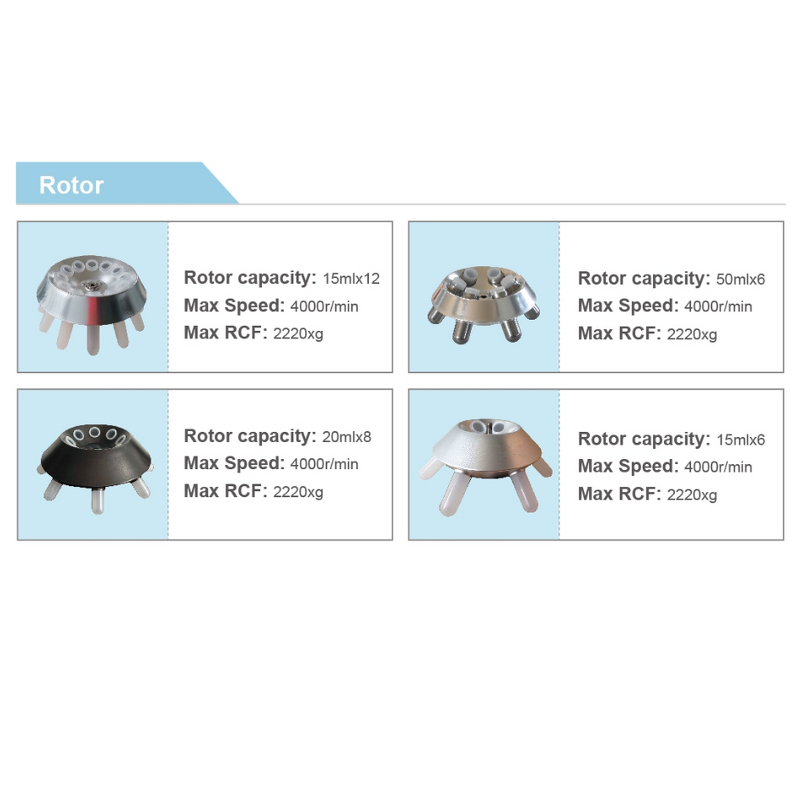 Lab Centrifuge Manufacturer - OEM 50ml Digital 4000rpm