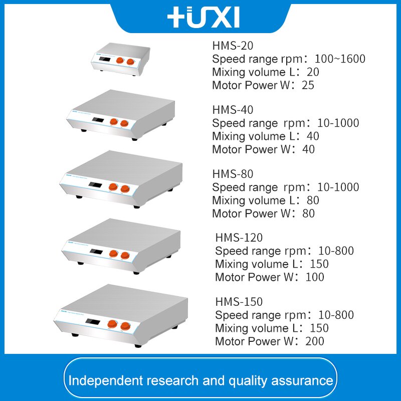 Magnetic Stirrer Factory - OEM 12 Station Speed Time Control