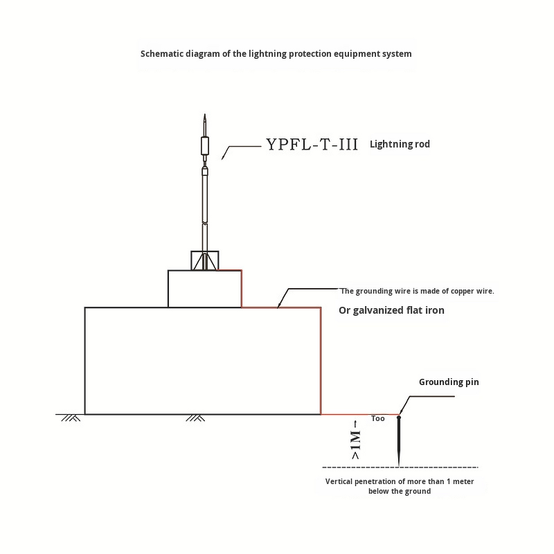 Lightning Arrester Manufacturer - Stainless Steel Single Needle Insulated