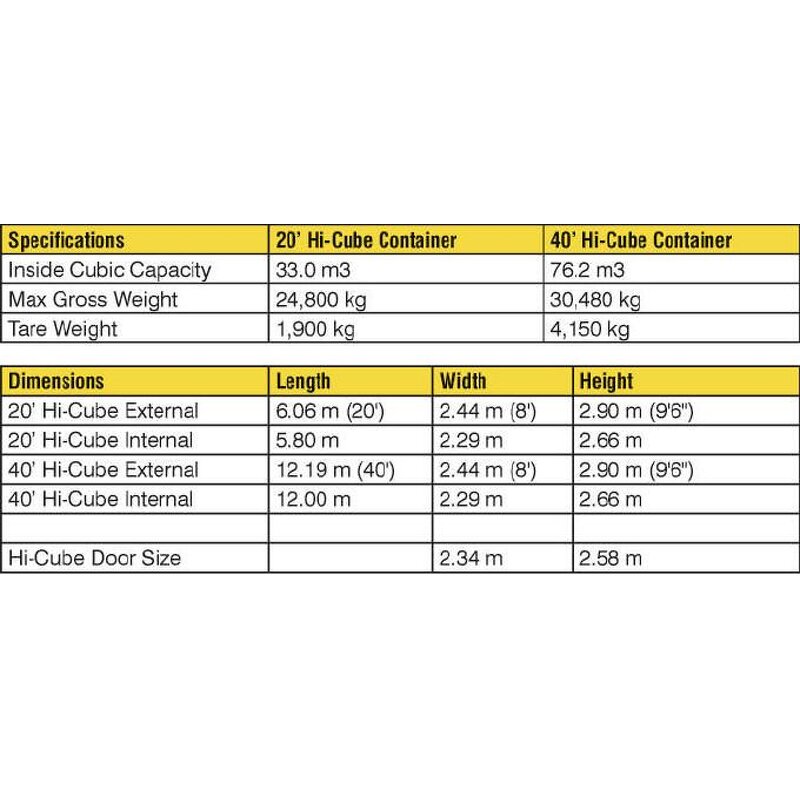 Shipping Container Manufacturer - 20Ft High Cube Prefab Container