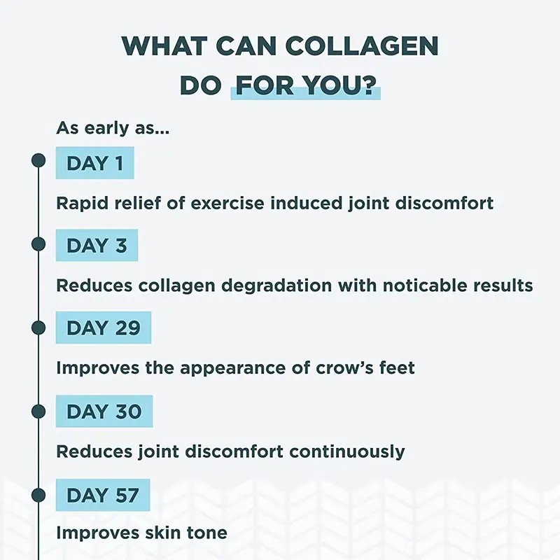 Hydrolyzed Collagen Manufacturer - OEM Hydrolyzed Collagen with Vitamin C Hyaluronic Acid Multi
