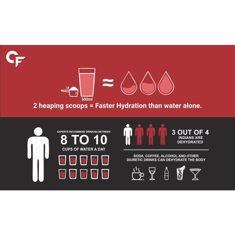 Electrolyte Drinks Supplier - Bulk Factory Custom OEM/ODM Vitamin D Ginseng Mango Aloe Sachet