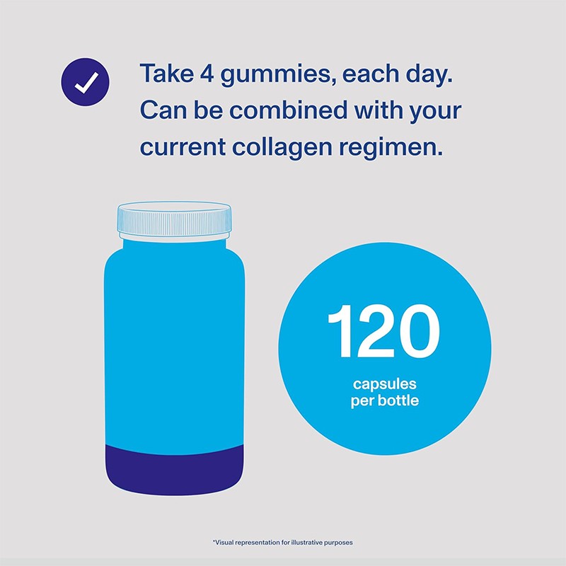 Collagen Gummies Manufacturer - Bulk Tested Collagen for Hair Skin Nails Wrinkles Grape Flavor