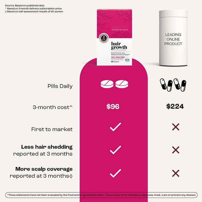 Hair Health Tablets Factory - OEM ODM Private Label Advanced Hair Health with Biotin Pills