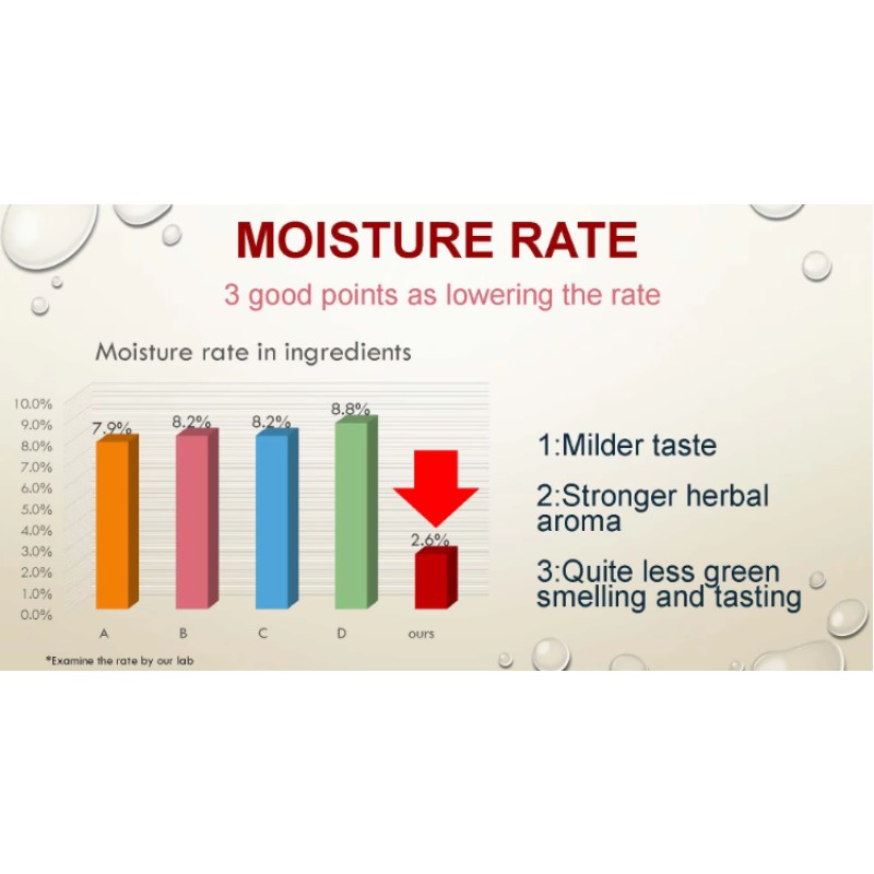 Slimming Chocolate Coffee Factory - OEM Factory-Sourced Sugar-Free Instant Hot Cold Bubble