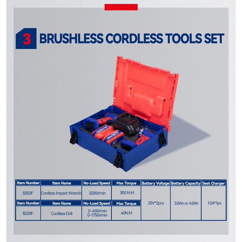 Cordless Tools Set Manufacturer - 20V Li-ion Angle Grinder Set