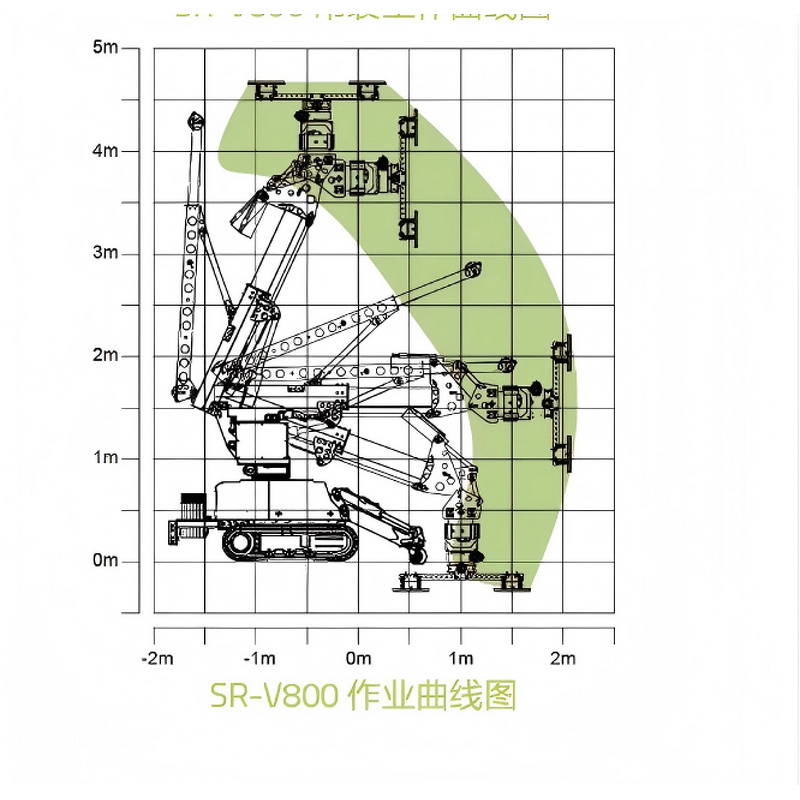 Glass Robot Factory - Installation Gearbox Core Components