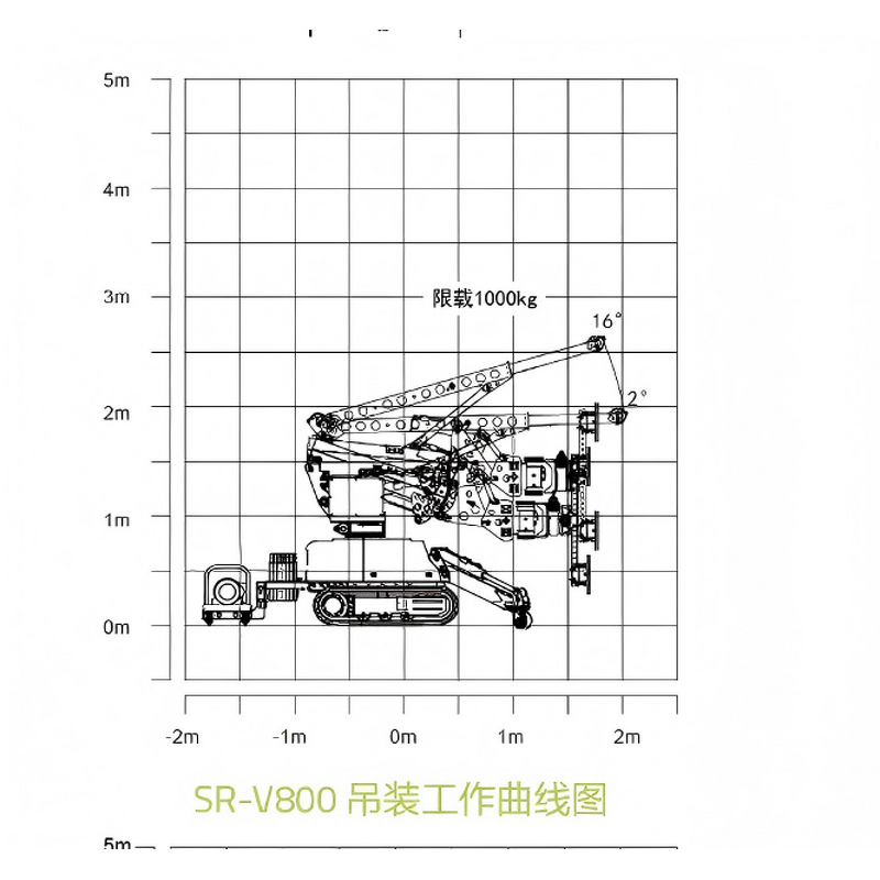 Glass Robot Factory - Installation Gearbox Core Components