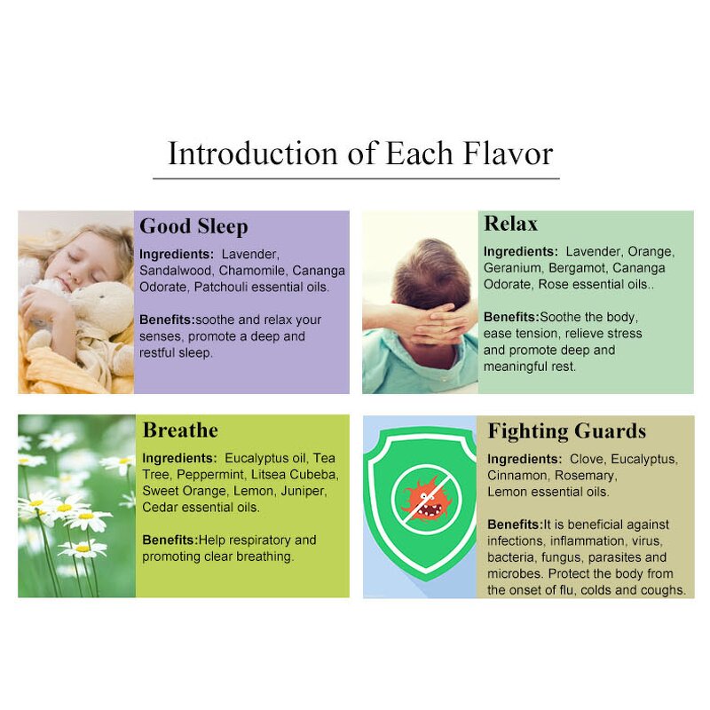 Aromatherapy Blend Set Manufacturer - 4 Pack Synergy for Good Sleep & Relax