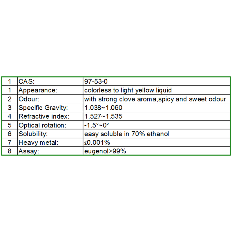 Eugenol Manufacturer - Wholesale Bulk Pure 99% Cas 97-53-0