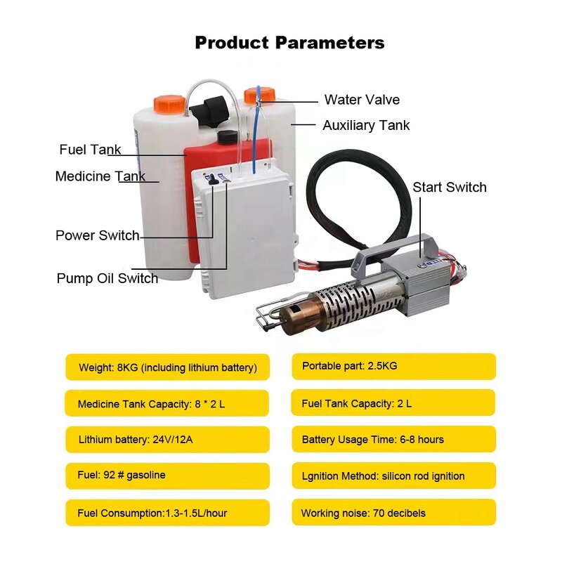 Knapsack Sprayer Factory - Custom Lithium Battery Electric Sprayer