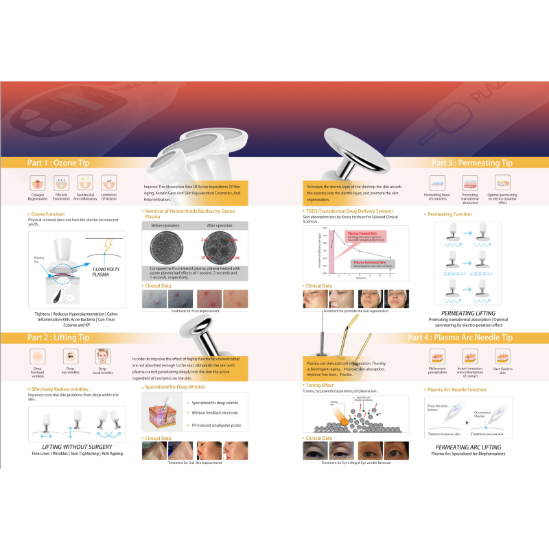 Skin Rejuvenation Pen Supplier - Bulk PLAzone Cold Plasma Device Mole Removal Needles