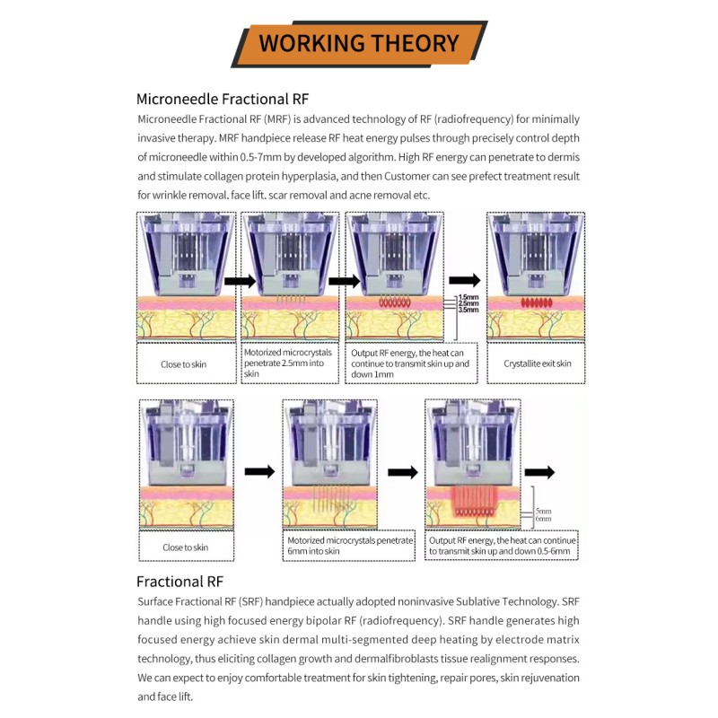 RF Microneedle Equipment Supplier - Bulk Microneedle RF Fractional Rf Microneedle Morphous 8