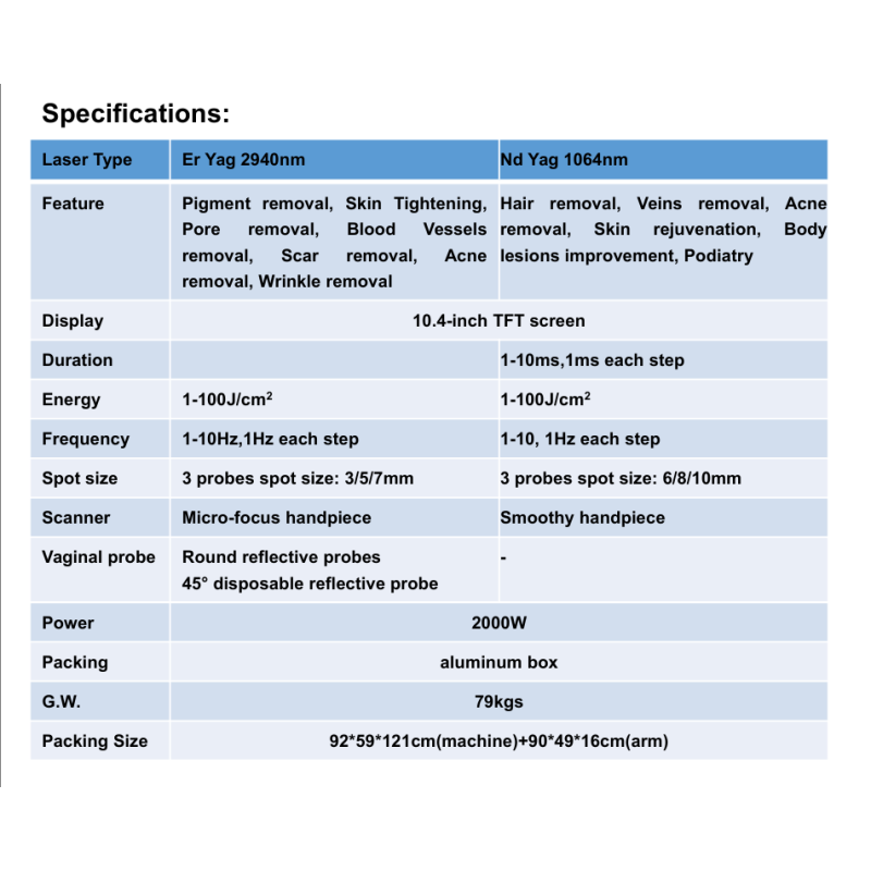 Face Lift Machine Manufacturer - Bulk Hot Selling Face Lift Erbium 1064nm 2940nm Pigment
