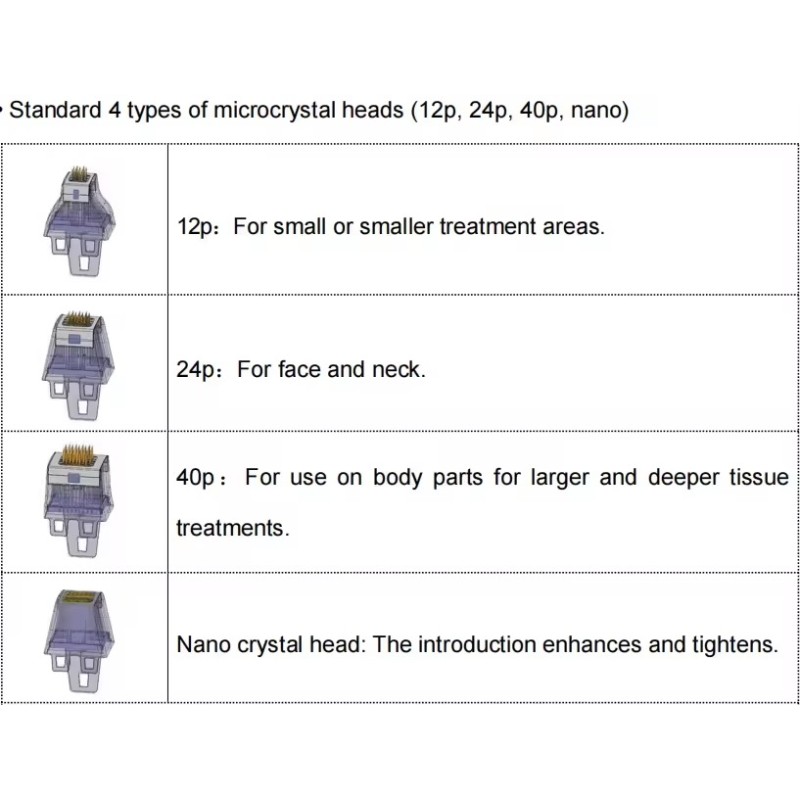 RF Microneedle Factory - Bulk Microneedle RF Medical Fractional Face Lifting Wrinkle Removal